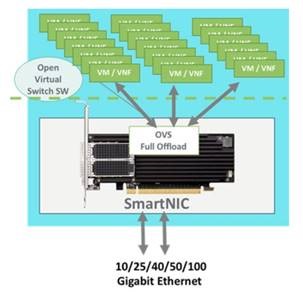 Gigabit Ethernet